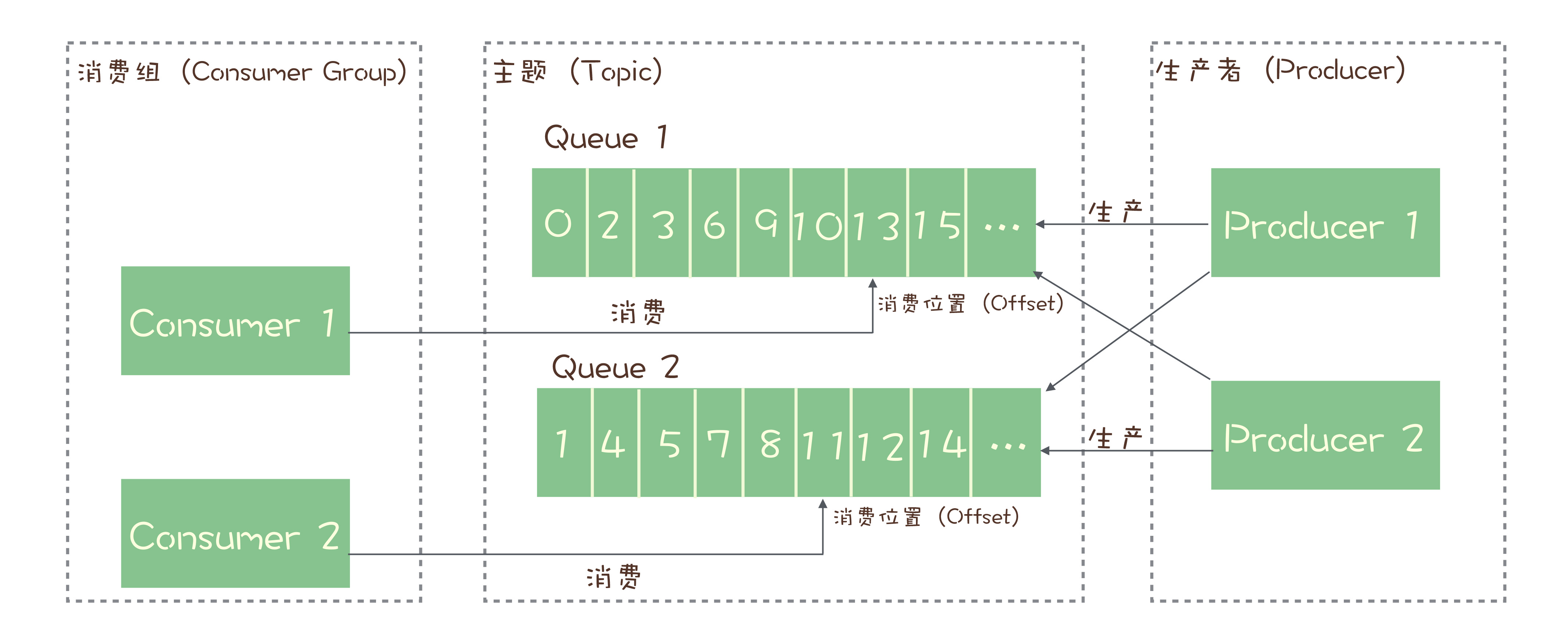 示例相册（换成你的照片）